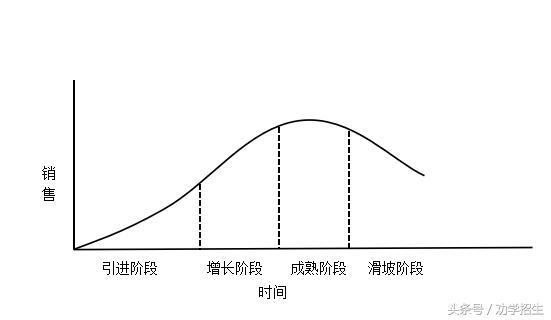 留学教育机构品牌营销策略,国外教育机构经营模式