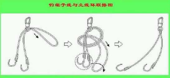 钓鱼线组的正确绑法图解,泥鳅钓鱼线组绑法图解