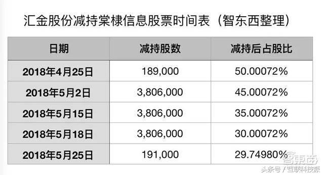 第一批创业人的现状,机器人创业的真实案例