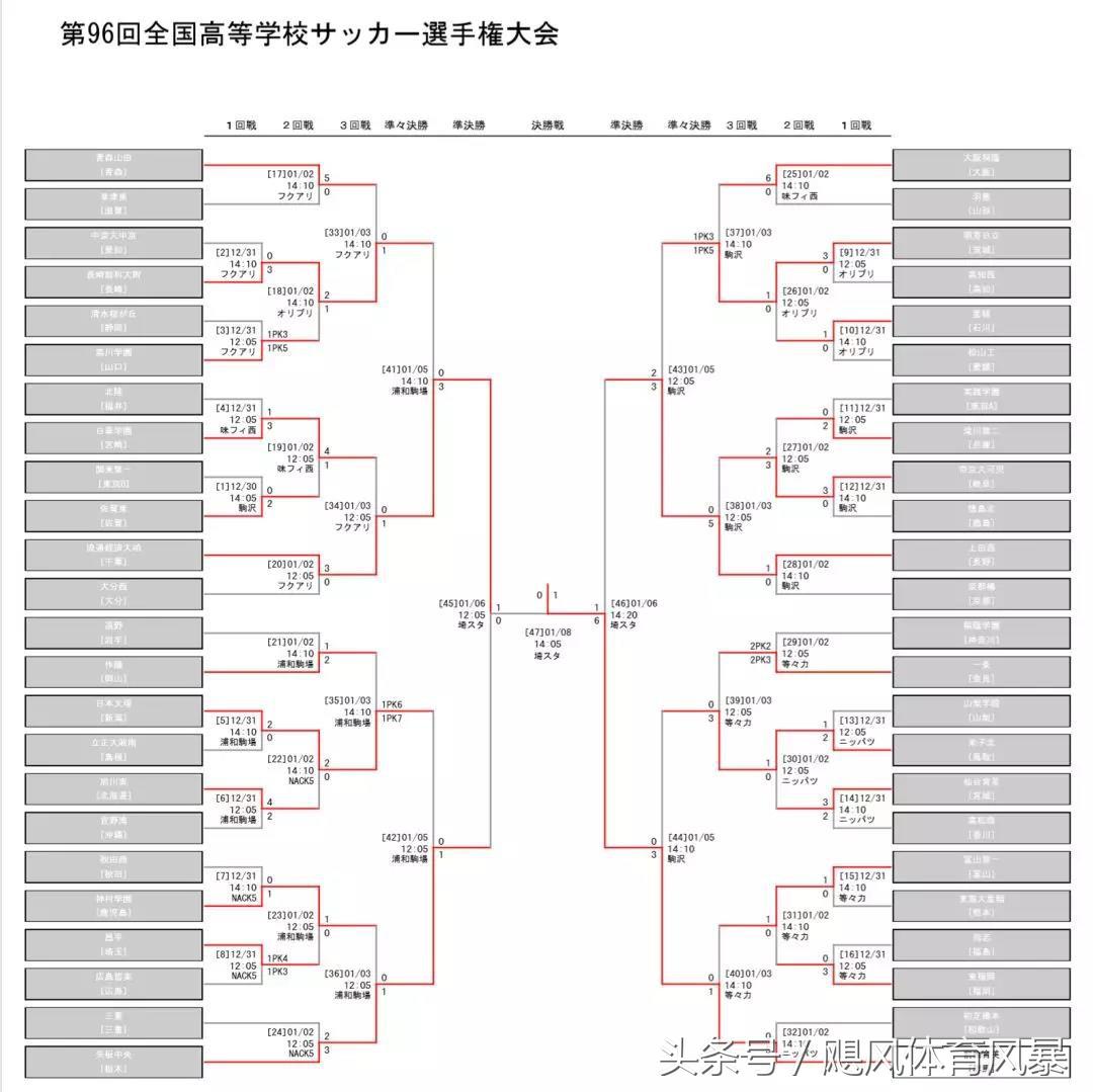 深度干货足球预测,日本校园足球战术素养