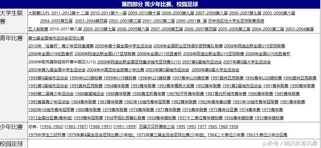 深度解析足球,深度谈中国足球青训