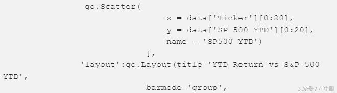 如何用python炒股,学会了python炒股