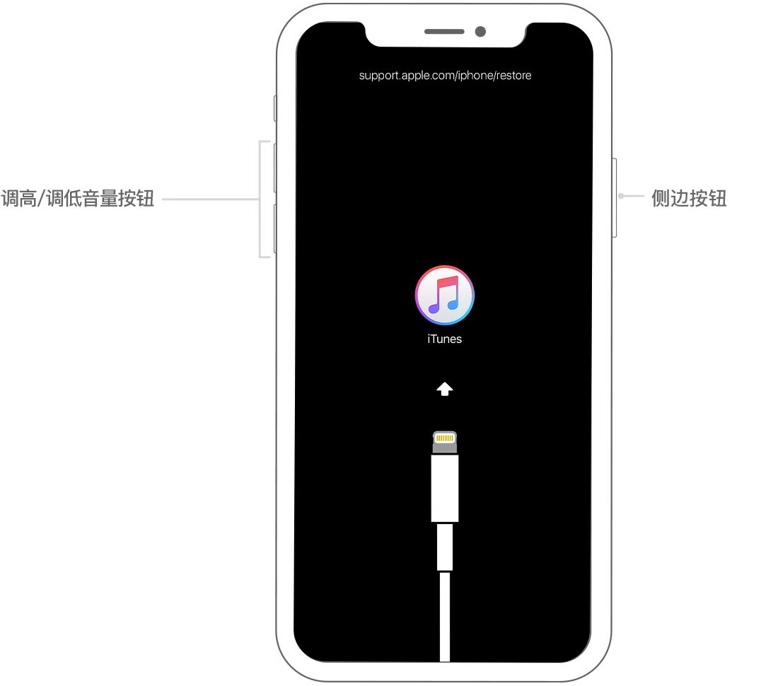 iphoneX死机，黑屏，不知所措？教你强制重启和进入恢复模式