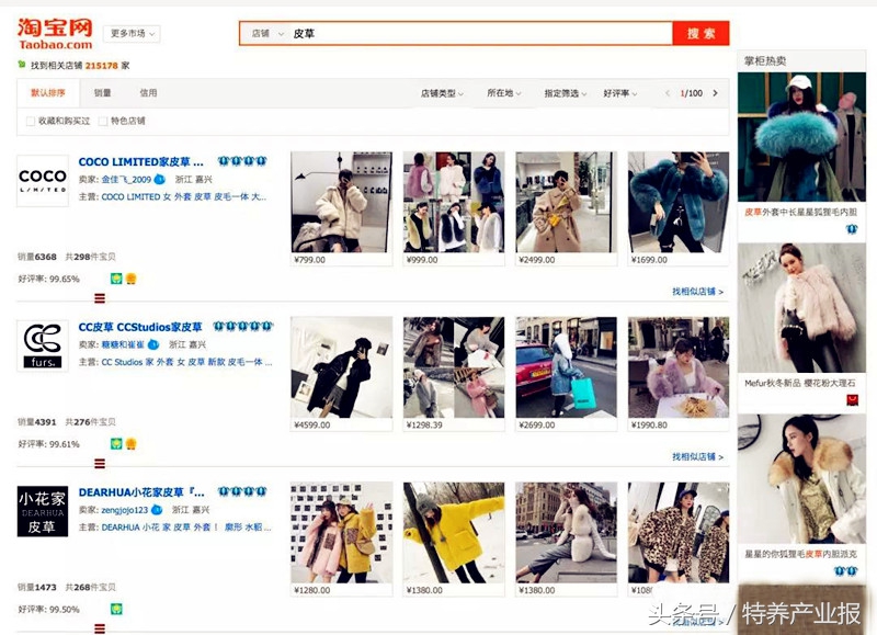 裘皮产业,裘皮产业链