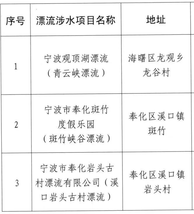 宁波最值得去的漂流排名第一名,宁波漂流地方推荐