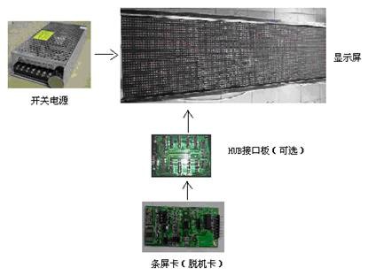 led显示屏光电基础知识,led显示屏内容修改教程