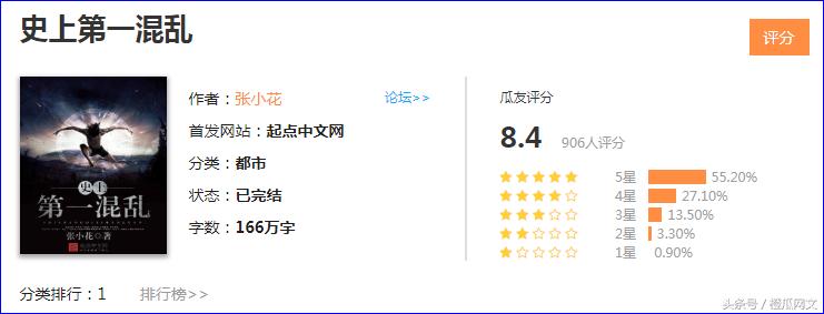 2021橙瓜网络文学奖百强作品,橙瓜文学2023年网络小说风云榜