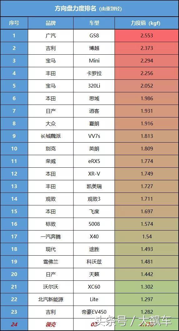 领克02长测抖动,领克02偶尔方向盘抖动