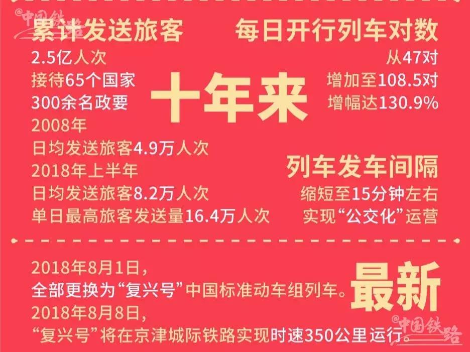 京津城际正式通车时间,京津城际现在恢复开通了吗
