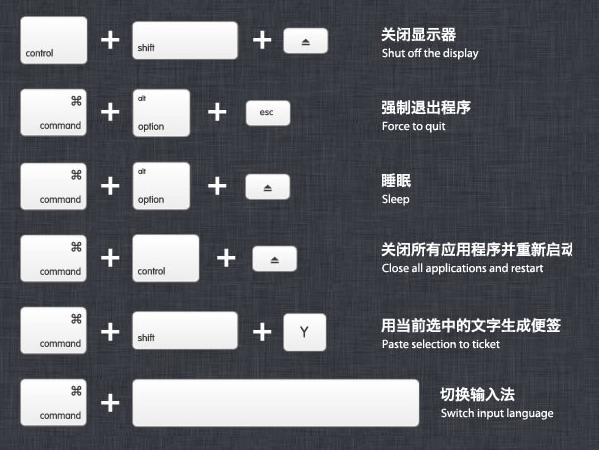 mac键盘快捷键怎么使用,Mac键盘快捷键