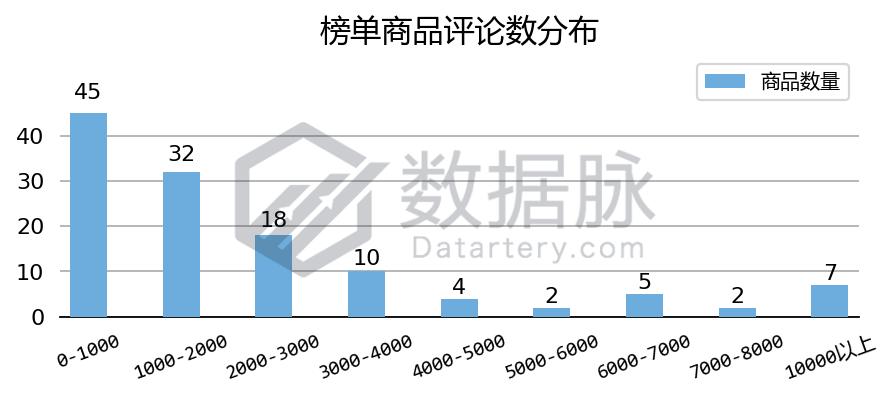 万用表一周五度刷榜,家居MoversShakers榜单上演绝地求生!