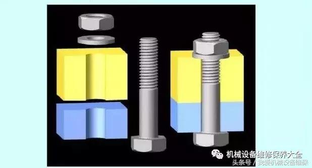 紧固件缺陷分析,紧固件断裂的原因及解决方法