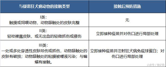 被狗咬了打了疫苗还会得狂犬病吗,刚被狗咬到有什么症状吗