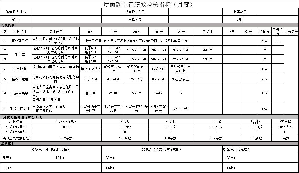 绩效考核总结报告最新5篇,绩效考核表格范本大全