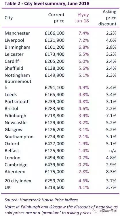 曼城vs南安普顿身价,伯明翰的房价