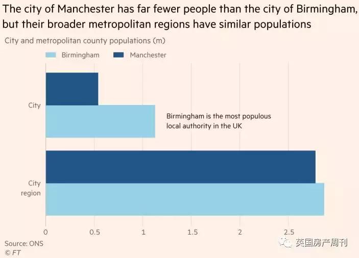 曼城vs南安普顿身价,伯明翰的房价
