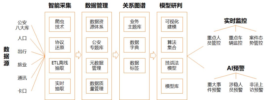 荣之联智能工厂怎么样,荣之联在北京是个什么公司