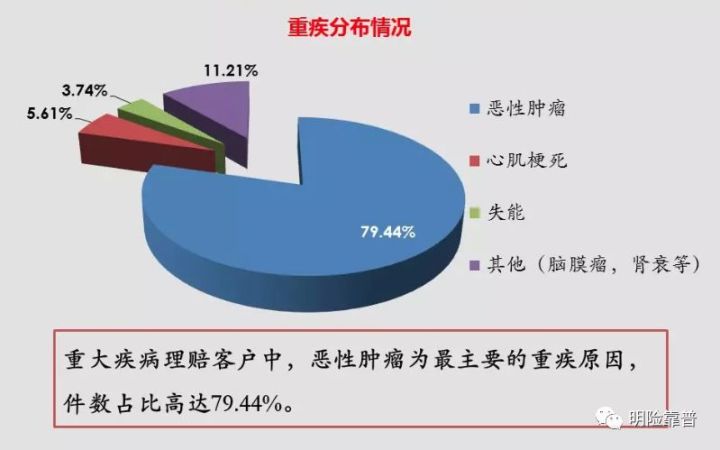 重疾条款有必要解读吗,重疾恶性肿瘤条款解析