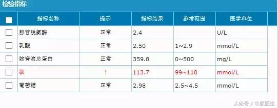 发热门诊呼吸科,发热头痛呼吸道感染介绍