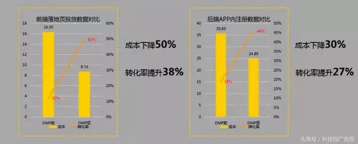 dmp怎么使用,dmp使用技巧大全