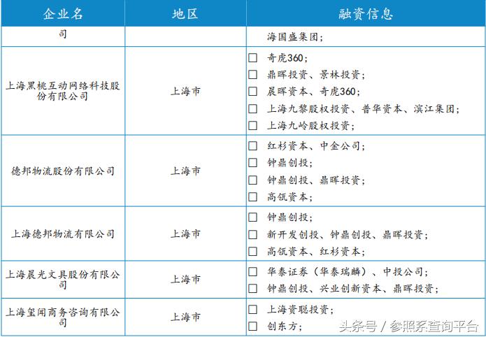 鼎晖投资投资分析报告(附部分被投企业介绍)