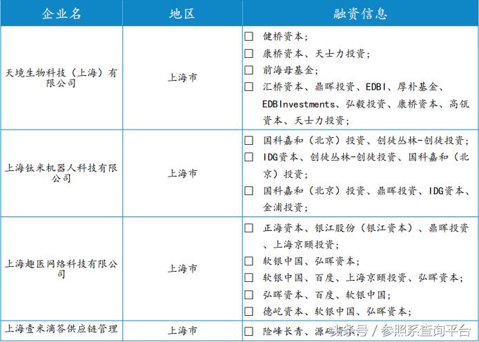 鼎晖投资投资分析报告(附部分被投企业介绍)