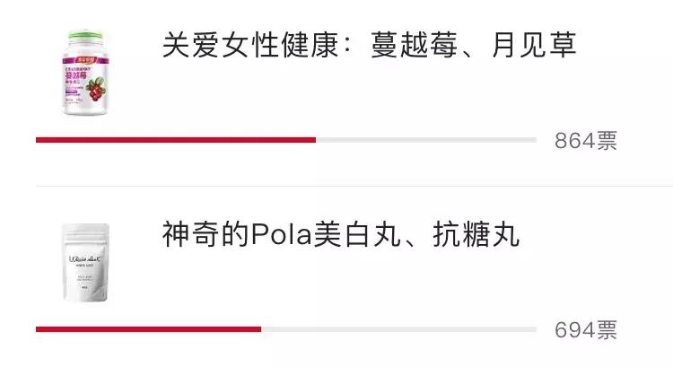 会保养的小姐姐,长期服用蔓越莓胶囊好不好呀