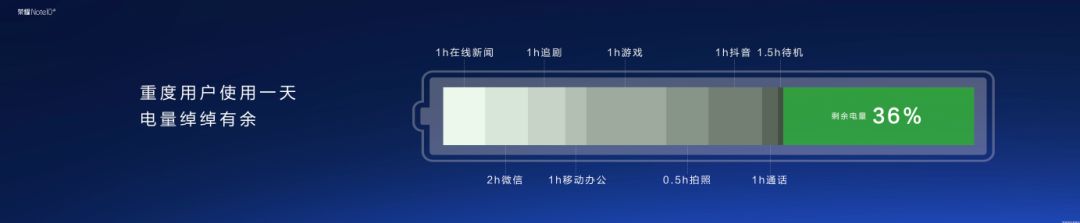 荣耀note10深度拆解,荣耀note10为什么不建议购买