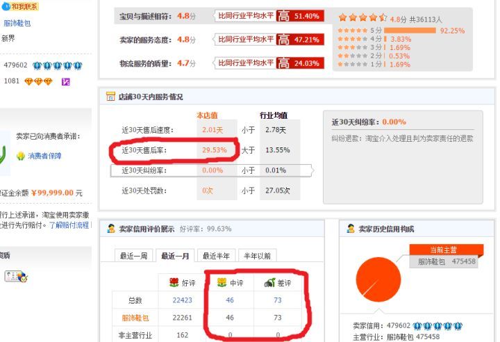 如何查看网上店铺是否靠谱,网购如何辨别店铺好坏