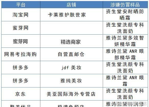 3.15假货最全名单来了,3.15商品曝光名单