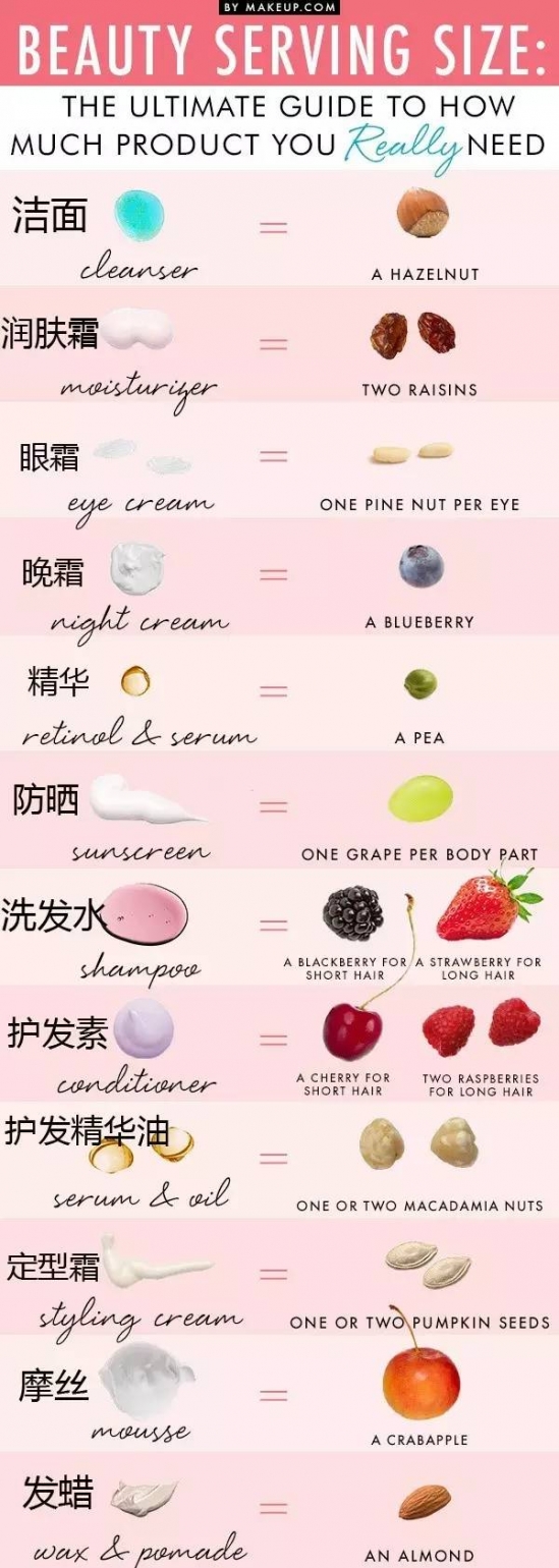 每日护肤小常识大全,护肤品安全科普视频