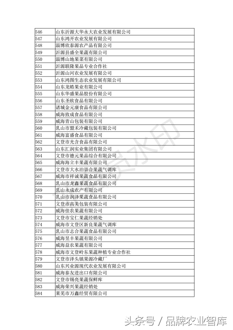 中国进出口水果名单,出口水果最好的企业