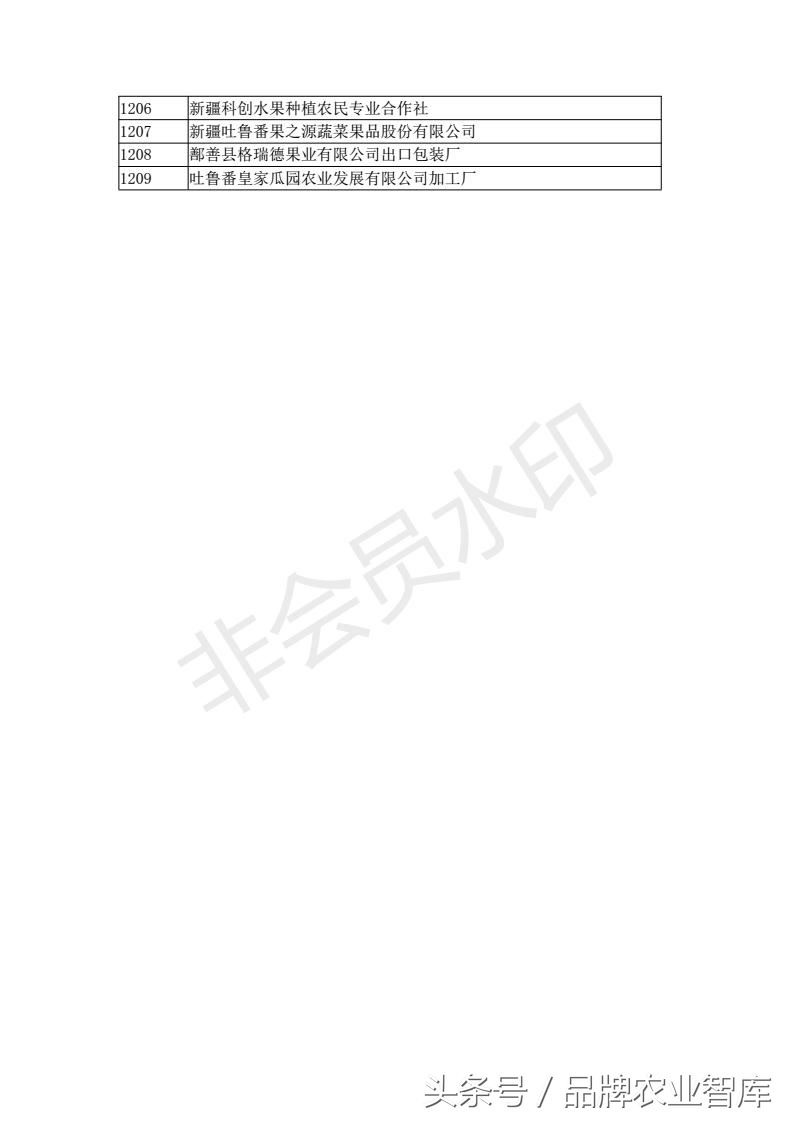 中国进出口水果名单,出口水果最好的企业