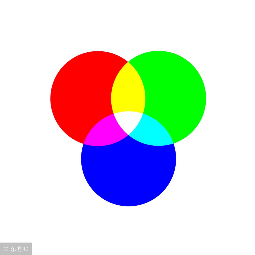 cmyk三原色对应的rgb值,三原色rgb什么意思