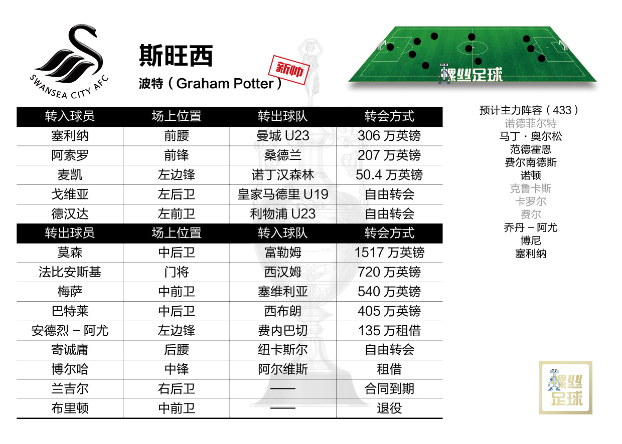 2023英冠本赛季几轮,英冠2024新赛季开赛时间