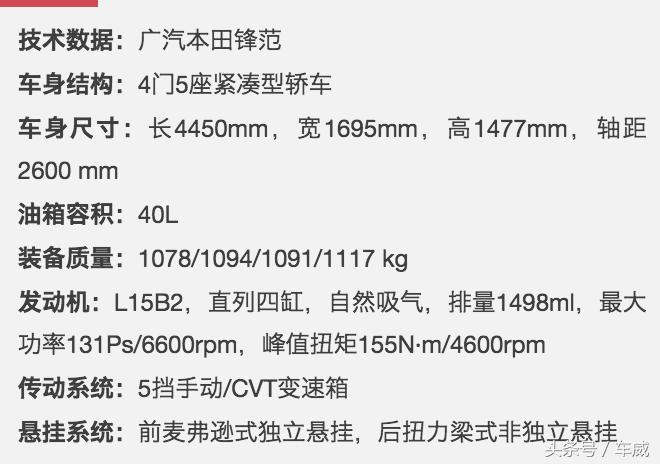 本田新款锋范内饰,新一代本田锋范试驾视频