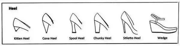 服装款式英文名大全,服装各种款式对照表