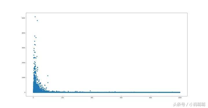 拼多多大数据,拼多多大数据在哪里