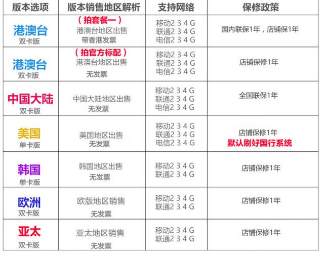 水货手机好处有哪些,怎么区别水货手机