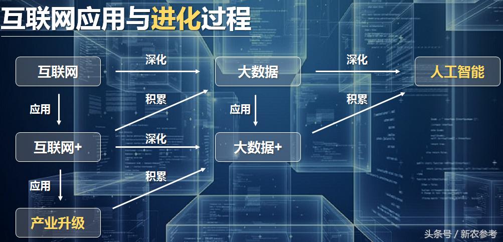 未来农业投资机会,投资农业需要把握的五个关键点