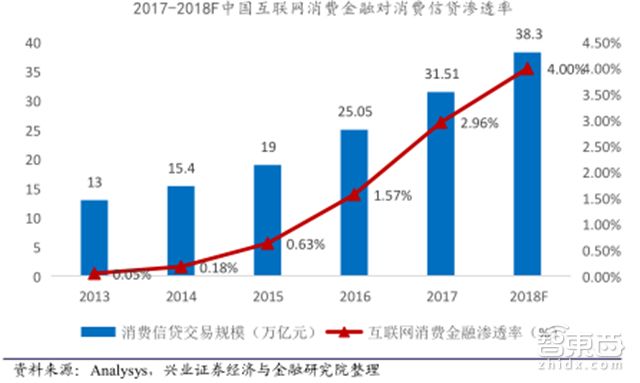 马云谈蚂蚁金服上市,马云蚂蚁金服上市后市值