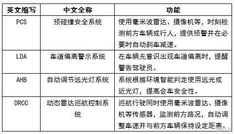 全新凯美瑞是哪一代,凯美瑞2022款全新混动换代升级