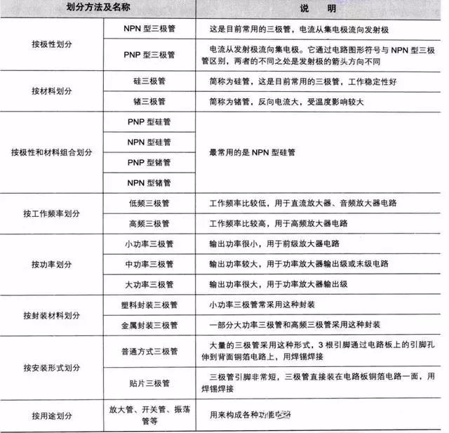 三极管元件符号,三极管字母符号