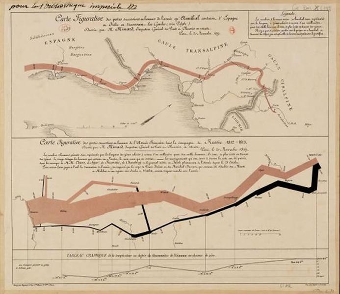 惊艳的数据可视化技术,数据可视化的真实案例