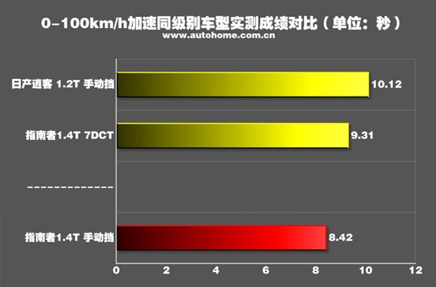 广汽菲克jeep指南者加多少机油,广汽菲克jeep指南者质量如何