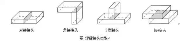 焊缝接头有哪几种方法,焊缝接头技巧有哪两种