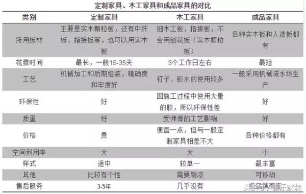 结婚用成品家具还是用定制家具好,家具买成品和木工定制哪个便宜