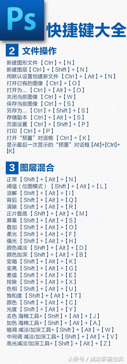 ps彩色平面图地面填充快捷键,ps前景色和背景色互换快捷键