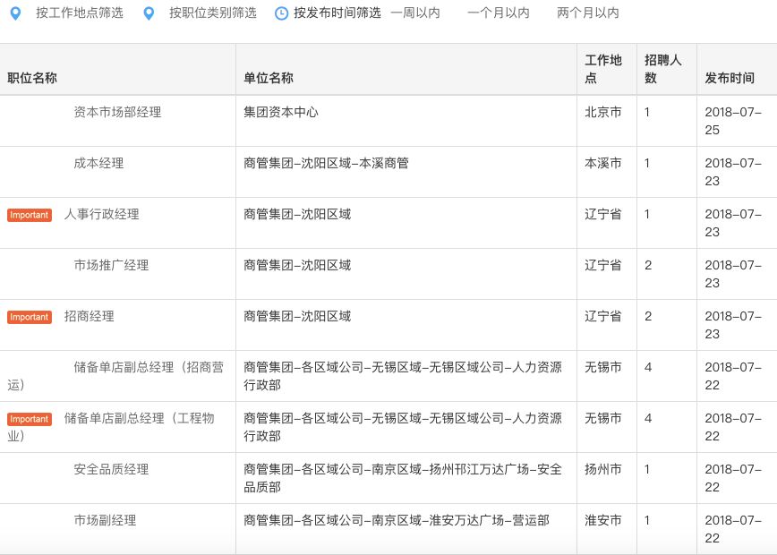万达附近工作招聘高薪,万达30000个岗位分析