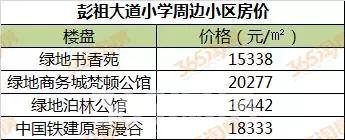 徐州学区房价格一般是多少,徐州星光小学施教区范围